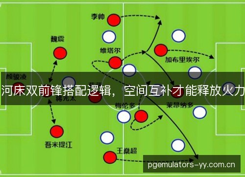 河床双前锋搭配逻辑，空间互补才能释放火力